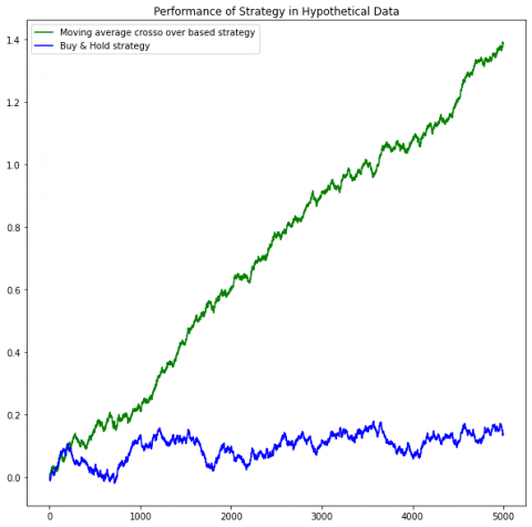 Trading Simulation with Python - Dr. Loo Wei Kang